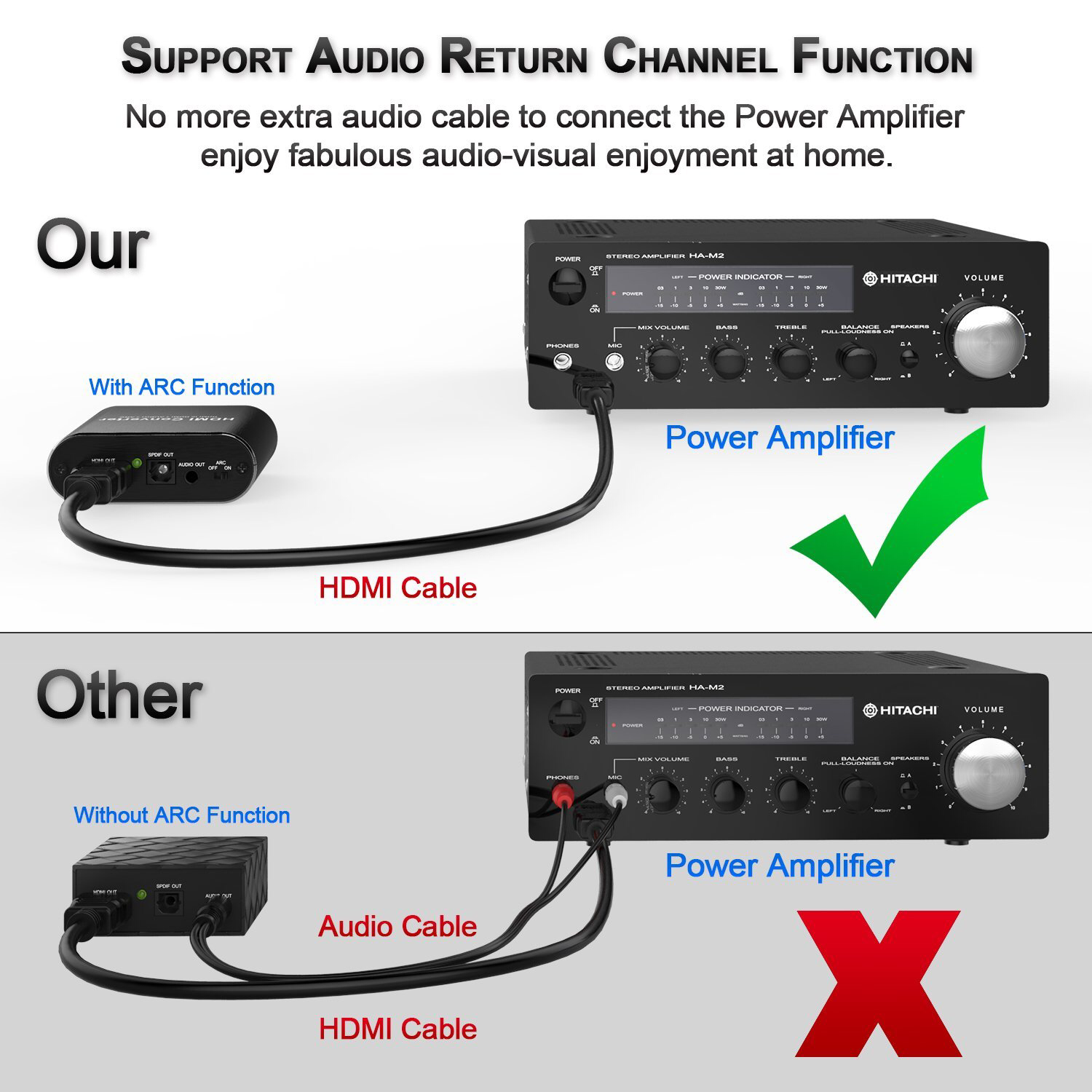 Extracteur Audio HDMI ARC Vers Optique/coaxial/RCA - Adaptateur Pour TV Vers Barre De Son Non ARC
