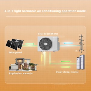 Exportación Transfronteriza a África: Nuevo Aire Acondicionado Solar Doméstico 3 en 1 de Nueva Energía Modelo AG4S-09BCH con Capacidad de 9000-24000 BTU AG4S- - Product Image 6