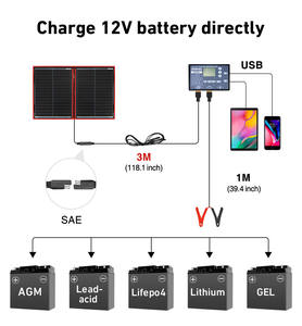<span class=keywords><strong>Dokio</strong></span> 18V 100W <span class=keywords><strong>110W</strong></span> Couverture pliable portable et flexible pour panneau solaire pour camping/camping-car/voiture/bateau - Product Image 4