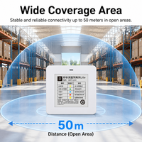 ZenMeasure - Puente WiFi Inalámbrico para Monitoreo de Etiquetas, Sincronización Remota de Datos en la Nube y Alertas Instantáneas de Temperatura en la Aplicación, Gateway IoT