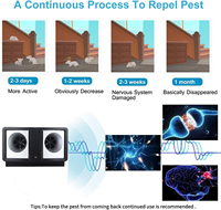 Répulsif antiparasitaire électronique à ultrasons souris d'intérieur araignée insecte et moustique répulsif anti-rongeurs répulsif à souris enfichable