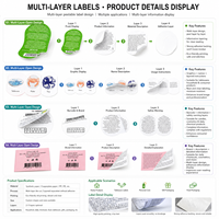 Etiquetas Personalizadas Multicapa Anti-Falsificación Impermeables para Folletos Farmacéuticos, para Viales de 10 ml, Papel PET de Grado Médico Extendido
