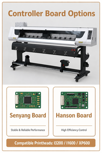 1.8m Single Head <b>Large</b> Format Printer Eco Solvent Inkjet Photo Machine for Flex Banner Vinyl <b>Canvas</b> Wholesale Supplier - Product Image 3