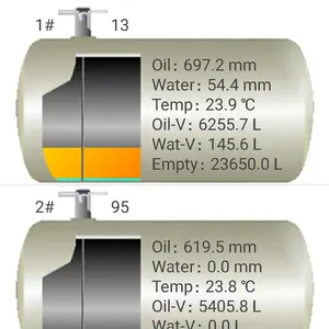 Tianguihe SYW — instruments de niveau de carburant à essence diesel, numérique rs232, niveau de réservoir de carburant magnétique, système de télécommande ATG