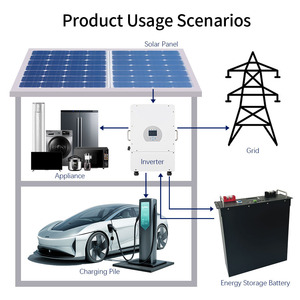 Komplettes Solarsystem Solarmodule und Batterien Solarpanel-Batteriebank für Zuhause Solarpanel-Set für Heimische Solarstromversorgung - Product Image 5