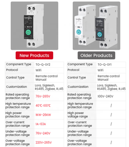 Interruptor y Enchufe Inteligente con Controlador WiFi, Protección Contra Sobrecorriente y Medición de Circuito, TO-Q-SY2-JWT 1-63A - Product Image 5