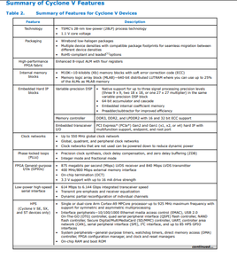مكونات إلكترونية 5CGXFC7D6F27I7NGA منتج دائرة متكاملة أصلي وحقيقي من جينغماووي - Product Image 2