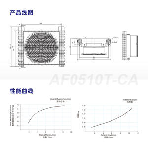 Radiateur à refroidissement par air en stock d'usine avec condenseur à flux parallèle, ventilateurs industriels, échangeur de chaleur, serveur - Product Image 3
