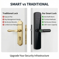 Hochwertiges Fingerabdruck-Schloss mit Zylinder, Smart Door Lock mit Tuya WIFI TTLock App, Passwort und Fingerabdruck, zum Fabrikpreis
