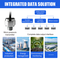 FIMEET Mini Stainless Steel Pressure Transmitter IP65 4-20mA Liquid/Gas Range Micro Pressure Transducer 0.5%FS Accuracy