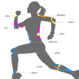 Bande adhésive musculaire en coton perforée découpée sur mesure 5CM*5M, <span class=keywords><strong>bandage</strong></span> athlétique imperméable et respirant pour la thérapie physique et l'exercice - Product Image 5