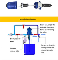 Doseur hydraulique Doseur d'engrais chimique Doseur automatique Pompe doseuse pour volaille Distributeur