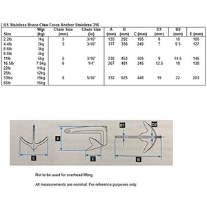 Ancre de bateau robuste Bruce avec griffe, 4,4 lb (2 kg), en acier inoxydable 316, pour bateaux de 15 à 22 pieds, accessoires marins, forte puissance de maintien - Product Image 5