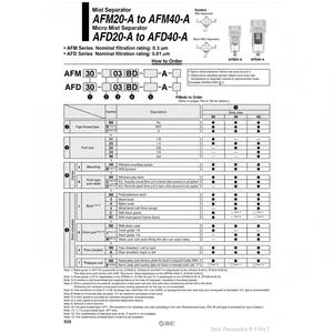 Modèle AFM40-06BD-2-A de séparateur de brouillard de filtre à air pneumatique SMC - Product Image 1