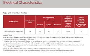 Bridgelux BXEN-50E-11M-39A 0.5W 2.9V SMD 2835ชิป LED MID Power 5000K Cool White CRI 70/80/90 120มุมมองหรี่แสงได้ - Product Image 5