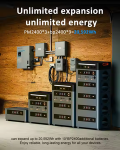 2400w पावर स्टेशन, 400w * <span class=keywords><strong>2</strong></span> सौर पैनलों, 1400w फास्ट चार्जिंग, बाहरी बैटरी, घरों, कैंपिंग और आरबनाम - Product Image 5