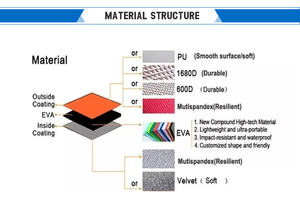 Étui à fermeture éclair personnalisé pour les joueurs de jeux PSP Pochette de transport <span class=keywords><strong>EVA</strong></span> antichoc <span class=keywords><strong>et</strong></span> étanche Étui de protection pour console de rangement - Product Image 5