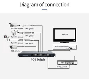 400W Gigabit Standard 24 Ports Unmanaged <b>POE</b> <b>Switch</b> 10/100/1000Mbps Ethernet 24+2+2 Power for Network <b>Switches</b> - Product Image 4
