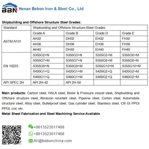 Deniz Metal levha ABS LR BV sıcak haddelenmiş gemi plaka malzemesi AH32 AH36 DH32 DH36 özelleştirilmiş gemi inşası için çelik levha