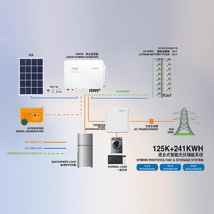 Batterie de stockage d'énergie commerciale et industrielle LiFePO4 à refroidissement liquide 50-200KW, 50AH, 100 cellules, système Power Wall - Product Image 4