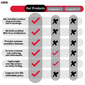 Funda Protectora Transparente con Diseño de Ondas Brillantes para <span class=keywords><strong>Apple</strong></span> <span class=keywords><strong>iPhone</strong></span> 17 Pro Max, 17 Pro, 17 Air, Accesorios para Teléfono - Product Image 3