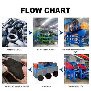 Miettes de caoutchouc machines puissance de caoutchouc faisant la machine recyclage des pneus usine de miettes de caoutchouc - Product Image 4
