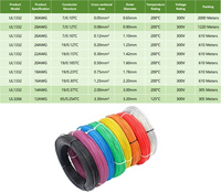Kabel Listrik Tembaga Berlapis Timah AWM 1332 24AWG Isolasi FEP 300V 200C Tahan Panas untuk Printer 3D