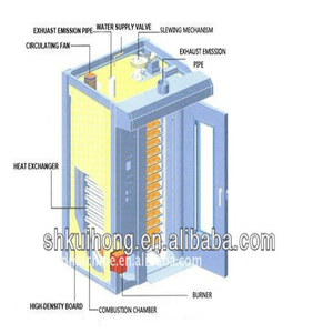 الصناعية فرن لخبز العيش - Product Image 5