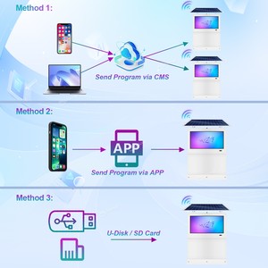 ป้ายดิจิทัลกลางแจ้งแบบตั้งพื้นกันน้ำ IP65 พร้อมระบบควบคุมพลังงานแสงอาทิตย์ จอ LCD สำหรับโฆษณา - Product Image 3