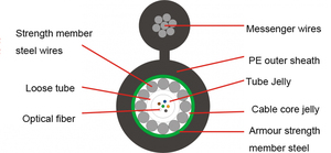 Armour Fig 8 <span class=keywords><strong>Cable</strong></span> 144 Core Câble <span class=keywords><strong>fibre</strong></span> optique aérien autoportant Internet Ftth Project - Product Image 4