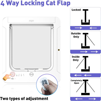 Elecpet Intelligente Katzentür für Innen- und Außentüren mit RFID-Halsband-Sensor Schlüssel Mikrochip Automatische Haustiertür für Katzen und Hunde