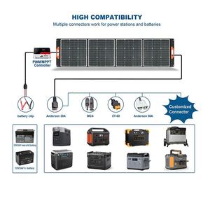 Flexible 200W Portable <b>Foldable</b> <b>Solar</b> Kit with QC3.0 Quick Charging 21% Efficiency - Product Image 5