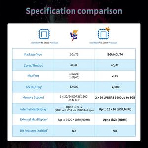 Beelink BT4 Intel Atom Z8500 4 Gam 64 Gam Mini Pc Thắng 10 OS HOME Chạy Nhanh Intel Z8500 Chip Máy Tính Với Không Quạt EPro Mini PC BT4 - Product Image 5