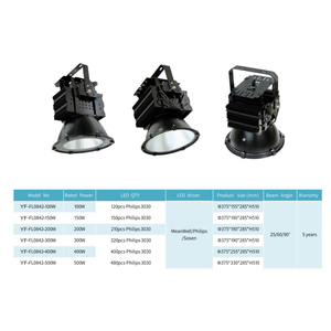 Giá rẻ thiết kế hiện đại Nhôm Cơ thể vườn con đường tiết kiệm năng lượng sân vận động nhỏ chiếu sáng Spotlight tường lũ đèn - Product Image 1