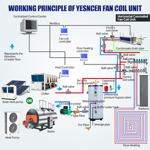 Pompe à chaleur air-eau compacte à soufflerie unique pour climat froid, avec dégivrage automatique intelligent pour maison résidentielle en zone enneigée - Product Image 2