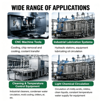 Pompe à liquide de refroidissement COD pour machines-outils CNC, centrifuge, électrique, multi-étages, 0,5 CV, en acier inoxydable