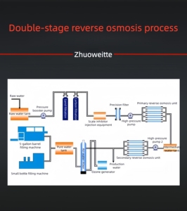 Equipo de Tratamiento de Agua por Ósmosis Inversa de Dos Etapas <span class=keywords><strong>SRO</strong></span> 0.5T/H, Purificación de Agua Industrial Automática a Gran Escala Comercial - Product Image 3