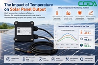 Capteur de température de Type pâte CDW-14A 4-20ma 0-5v RS485 pour panneau solaire PV industrie mesures Module température Pt100 capteurs