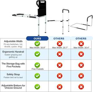 Медицинская Регулируемая направляющая для кровати - Product Image 4