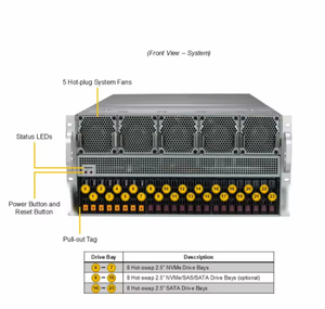 เซิร์ฟเวอร์แบบติดตั้งบนแร็ค 5U รุ่น SuperServer 521GE-TNRT เซิร์ฟเวอร์แบบติดตั้งบนแร็คสำหรับ Cloud Gaming พร้อมโปรเซสเซอร์ Intel Xeon - Product Image 3