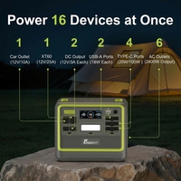 Générateur solaire portable Fossibot 2048Wh 2400W 220v-240v/20A avec batterie LifePo4, stockage d'énergie domestique, activités de plein air
