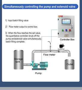 Milk Batch Filling Equipment Flow Batch <b>Automatic</b> <b>Water</b> <b>Dispenser</b> <b>Water</b> Pump Controller GT-DL3200D Dosing Control Box - Product Image 4