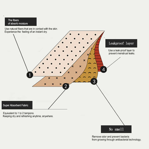 Mutande Mestruali Shanhao a Vita Alta con <span class=keywords><strong>5</strong></span> Strati Assorbenti, per Flusso Abbondante - Product Image 5