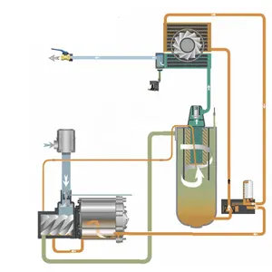 Kompresor Udara Sekrup 90KW Konversi Frekuensi Efisiensi Hemat Energi Industri