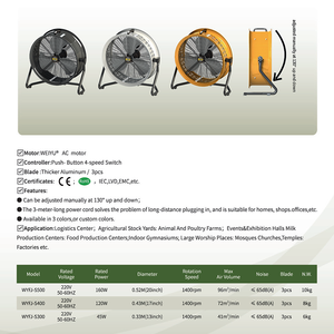 Ventilador Comercial de Flujo Cruzado de CC de 520 mm y 20 Pulgadas, Ventiladores Axiales Industriales de China - Product Image 2