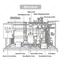 Chaîne de production de lait UHT complète à petite échelle HNOC 500L, machine de traitement aseptique du lait de soja pasteurisé, prix