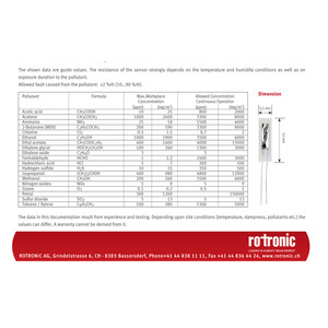 Sensor de Humedad Rotronic M1-R 0-100%rh Tipo Resistivo para Monitoreo Ambiental - Product Image 3