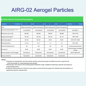 Granulés d'aérogels de silice, gamme complète |   Conductivité thermique <0,018 W/mK |   Hydrophobe et résistant au <span class=keywords><strong>feu</strong></span> |   Isolation écologique - Product Image 5