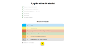 <span class=keywords><strong>Guhring</strong></span> 3.5mm carbure foret acier coupe bon prix perceuse bonne qualité - Product Image 3