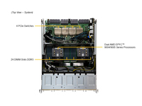 Serveur IA Super-micr0 AS/8125GS/TNHR 8U NVID1A HGX 8-GPU pour H-100 ou H-200 avec double processeur AMD EPYC 9004